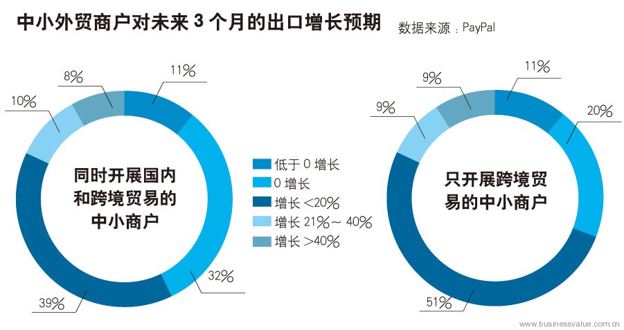 �й���ó��������Ѹ��