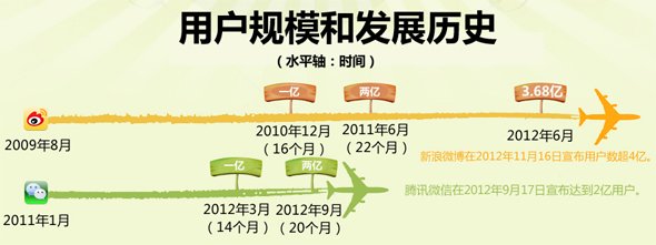 ����΢����΢�ţ�һ���������˹�ϵ��������