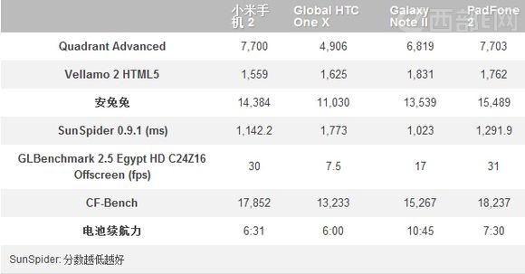 С���ֻ�2���⣺�ɵ��ֲ����Ķ�����׿�ֻ�