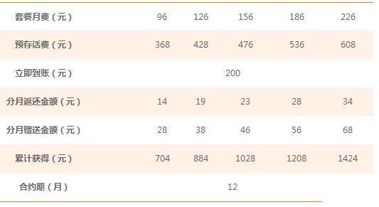 С���ֻ�2��ͨ��Լ������5000̨����