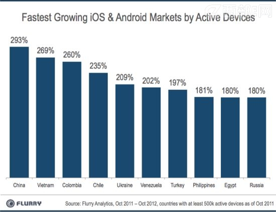 �й����꽫��Խ�����������ֻ�������Ϊȫ���һ