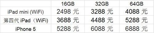 iPhone5在中国上市日期为12月14日 定价5288元起