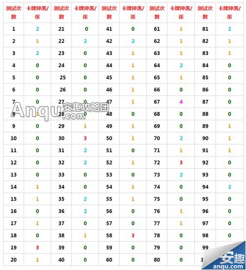 我叫mt online刷碎片