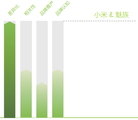 Labbrand: 中国智能手机品牌的成长之路 damndigital_china-smartphone-brand-growth_labbrand_2013-07_05