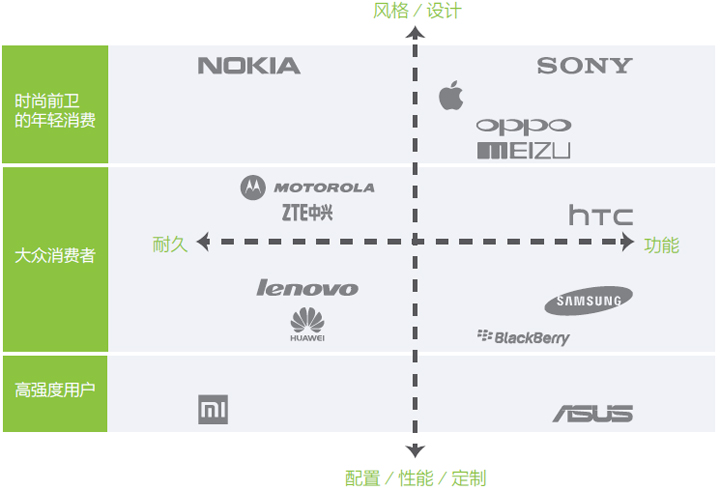Labbrand: 中国智能手机品牌的成长之路 damndigital_china-smartphone-brand-growth_labbrand_2013-07_02