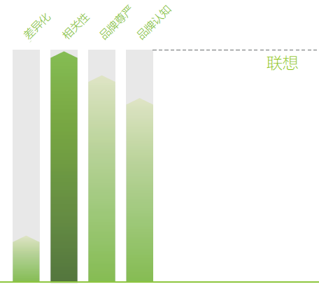 Labbrand: 中国智能手机品牌的成长之路 damndigital_china-smartphone-brand-growth_labbrand_2013-07_06