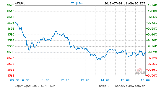 谁的阿里巴巴?阿里巴巴集团股权变更史