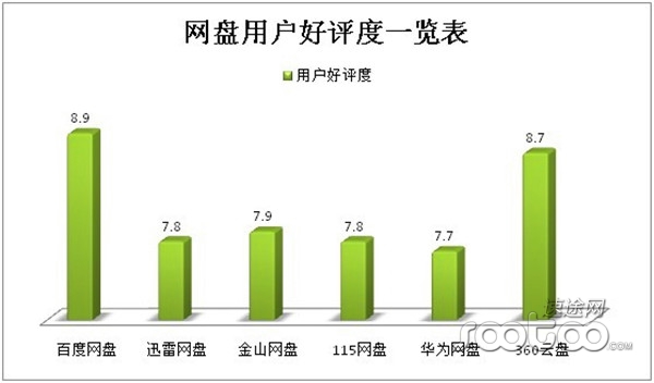 速途研究院:2013上半年国内网盘市场分析报告