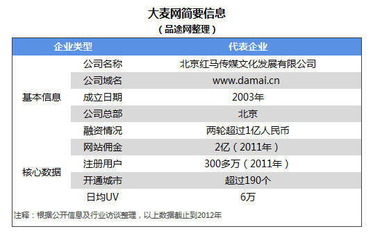 大麦网基本信息 大麦网基本信息