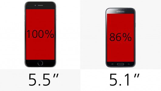 [ͼ]iPhone 6 Plus   Galaxy S5 Ա