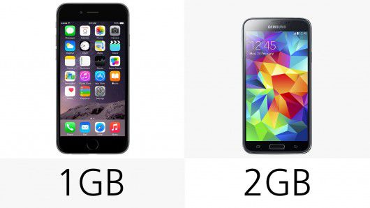 [ͼ]iPhone 6 Plus   Galaxy S5 Ա