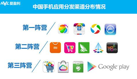 ����APP�г�����:3BT¢�� С�̵�ת��