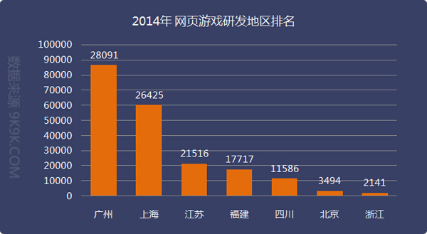 页游2014年度数据报告:41款产品优质开服过千组