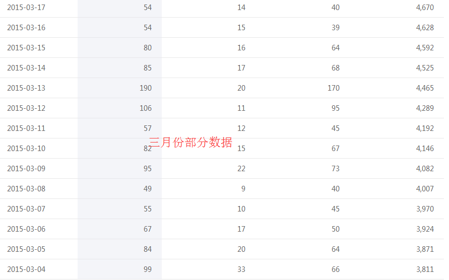 一个五线县城微信公众号如何做到两周吸粉6万