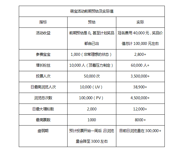 一个五线县城微信公众号如何做到两周吸粉6万