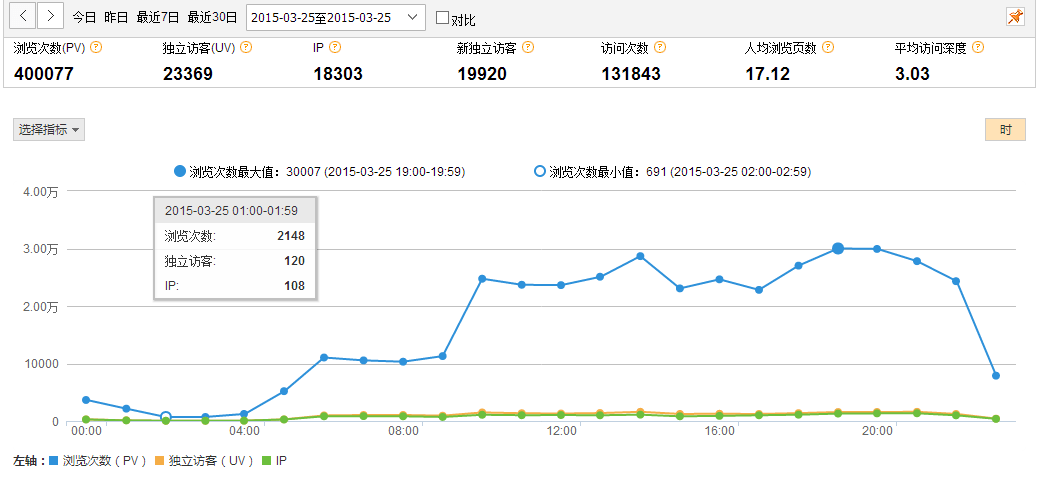 一个五线县城微信公众号如何做到两周吸粉6万