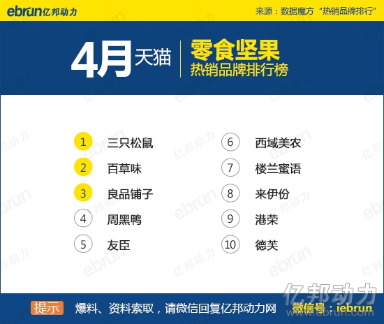 4月天猫热销数据零食坚果 4月天猫热销数据零食坚果