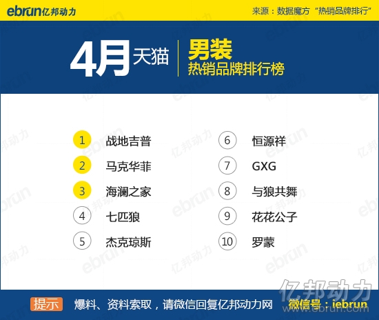 4月天猫热销数据男装 4月天猫热销数据男装