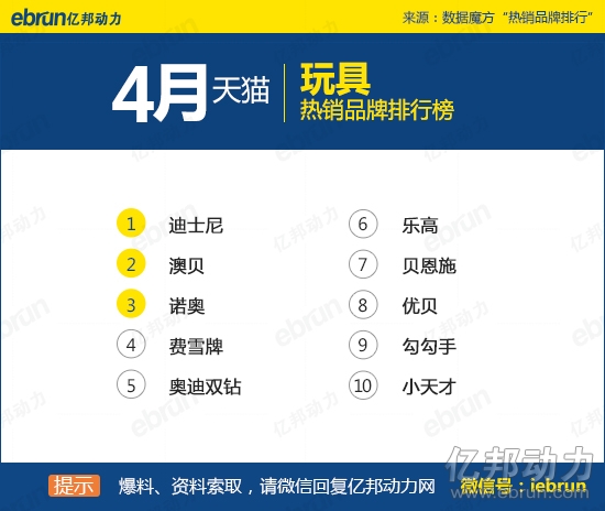 4月天猫热销数据玩具 4月天猫热销数据玩具