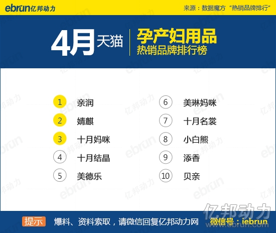 4月天猫热销数据孕产妇用品 4月天猫热销数据孕产妇用品