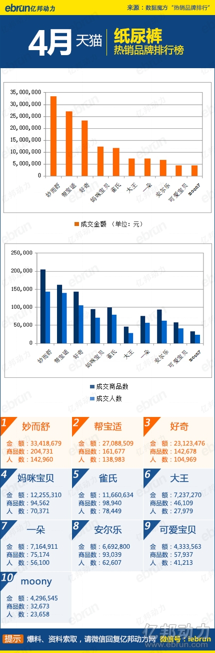 天猫纸尿裤 天猫纸尿裤