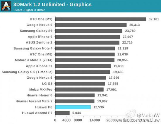 []ҫ7ǰ̸̸Ϊĺ˼Kirin 930