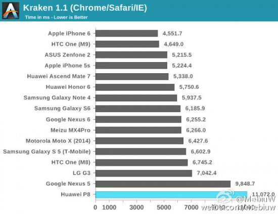 []ҫ7ǰ̸̸Ϊĺ˼Kirin 930