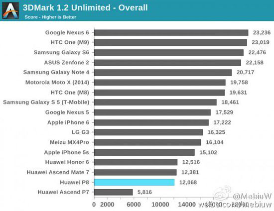 []ҫ7ǰ̸̸Ϊĺ˼Kirin 930