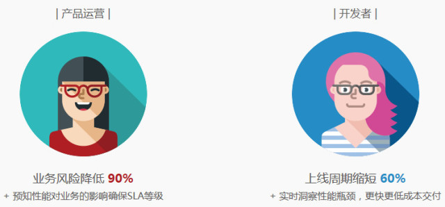 风投疯了 APM这些公司为何值这么多钱?