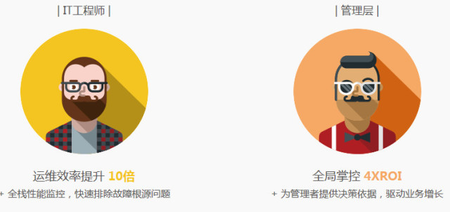 风投疯了 APM这些公司为何值这么多钱?