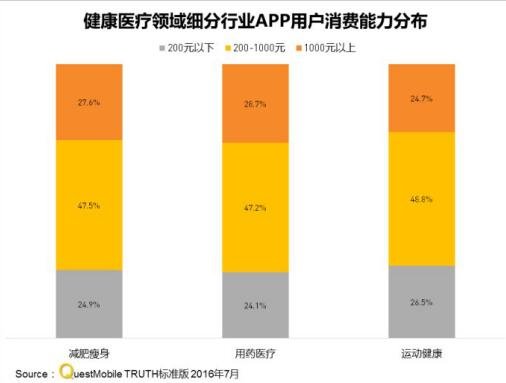 QuestMobile 7½ҽƣҽAPPɱAPP?