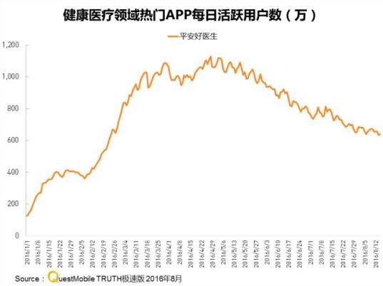 QuestMobile 7½ҽƣҽAPPɱAPP?