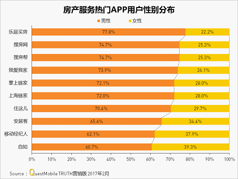 QuestMobile:APPɱ󣬴Ϣӵҵ3