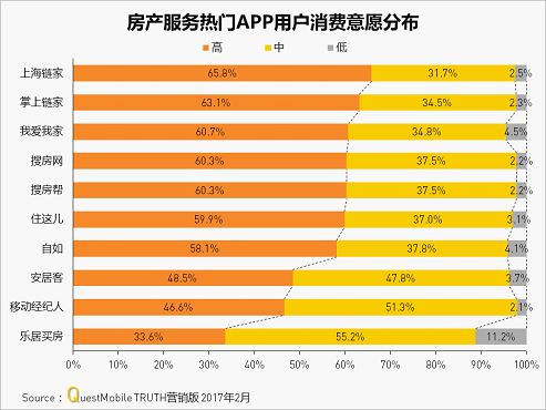 QuestMobile:APPɱ󣬴Ϣӵҵ8