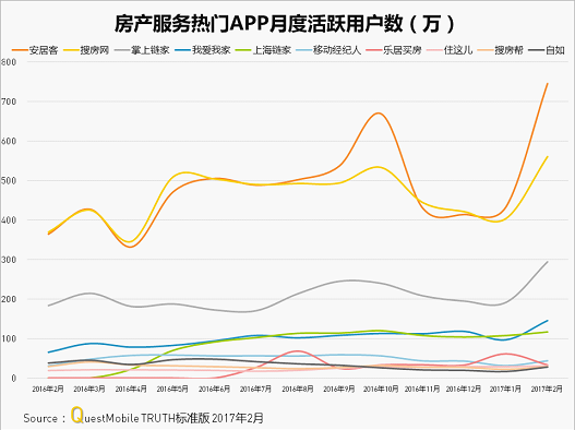 QuestMobile:APPɱ󣬴Ϣӵҵ9