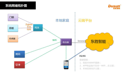 推全屋智能 东胜物联将隆重亮相ISHE 2017深圳智能家居展 推全屋智能 东胜物联将隆重亮相ISHE 2017深圳智能家居展