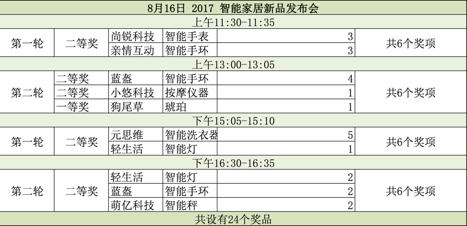 只剩15天 ISHE 智能家居展和你玩票大的! 只剩15天 ISHE 智能家居展和你玩票大的!