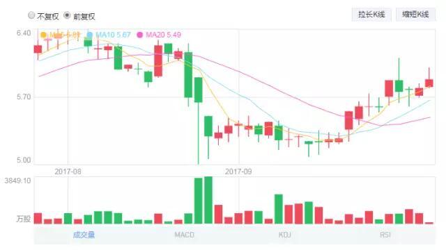 天鸽股价持续反扑 沽空机构栽了跟头