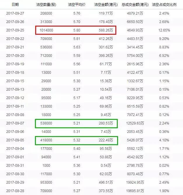 天鸽股价持续反扑 沽空机构栽了跟头