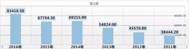 天鸽股价持续反扑 沽空机构栽了跟头
