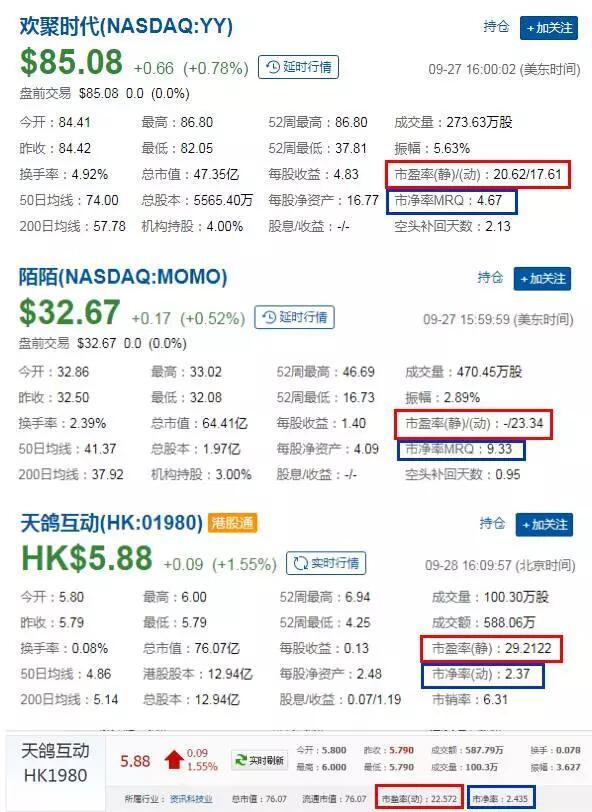 天鸽股价持续反扑 沽空机构栽了跟头