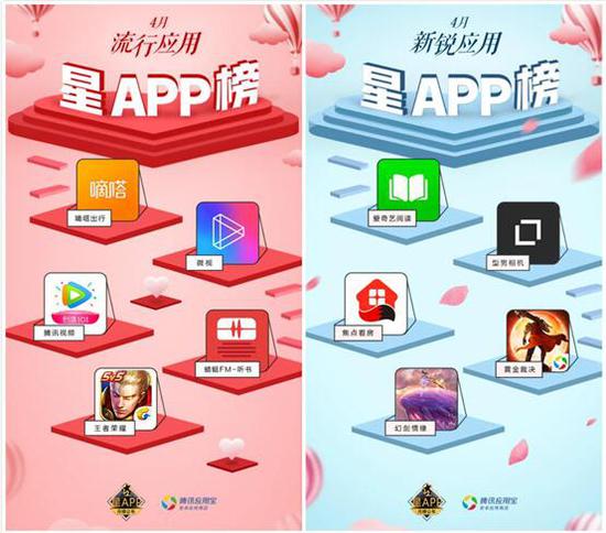 ͼ����ѶӦ�ñ�&ldquo;��APP&rdquo;4�°�