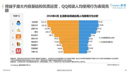塔读文学八周年,移动阅读行业迎来了最好的时代