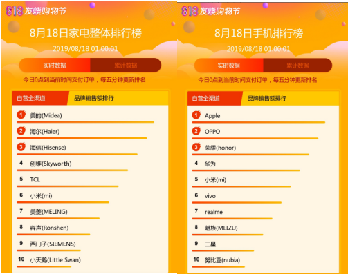 ����818һСʱȫ��������������251%
