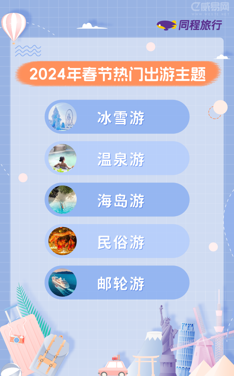ͬ�����з���2024�괺�������������ƣ��ϱ������ȶȸߣ������μ��ٻָ�
