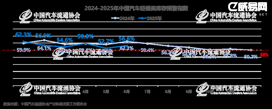 2025��6���й����������̿��Ԥ��ָ��Ϊ56.6%
