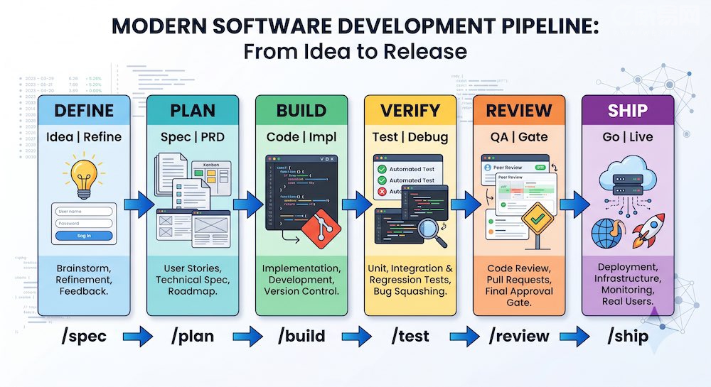 Agent Skills �������ݣ�7 ��б������ + 20 ���ṹ������