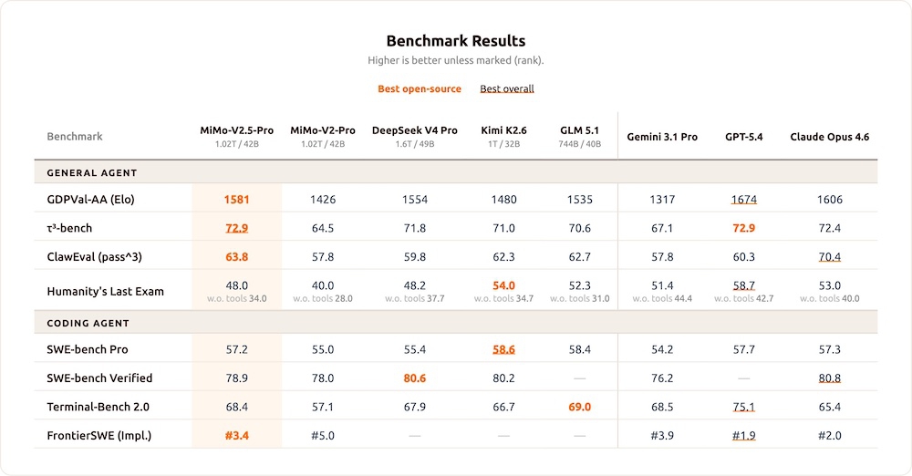 С�� MiMo-V2.5 ��ʽ��Դ��MIT Э�� + 1M ������ + ������ Token �����ƻ�