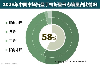 �¶��й������ֻ��г�������������