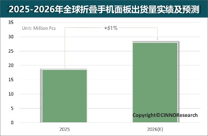 ����ȫ�������ֻ���������������